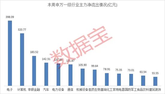 尾盘突发，强势股异动！  第6张