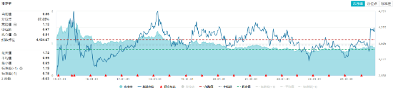 高股息随市下行，价值ETF（510030）抱憾收绿，止步日线两连阳！机构：看好高股息红利板块  第3张